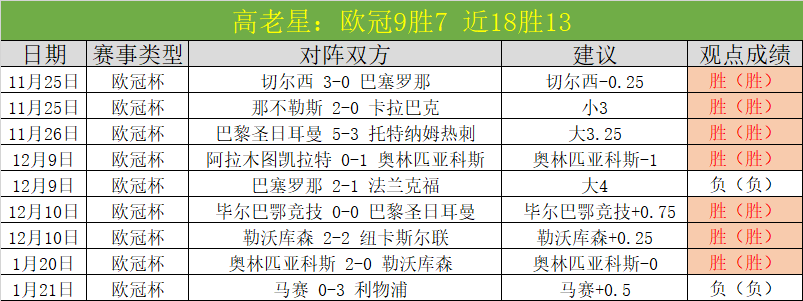 弗拉霍维奇,成多队目标,曼联,博天堂,彩票平台,安全投注,在线购彩,彩票预测