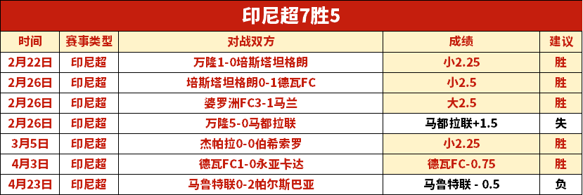 切尔西积极,追求奥斯梅,力图打造球,博天堂,彩票平台,安全投注,在线购彩,彩票预测