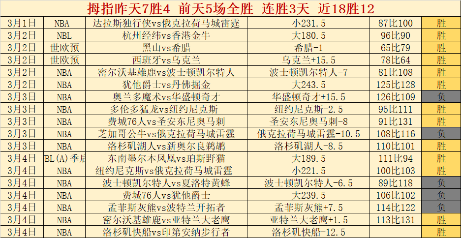 大乐透期号,专家推荐,阿尔梅里亚,博天堂,彩票平台,安全投注,在线购彩,彩票预测
