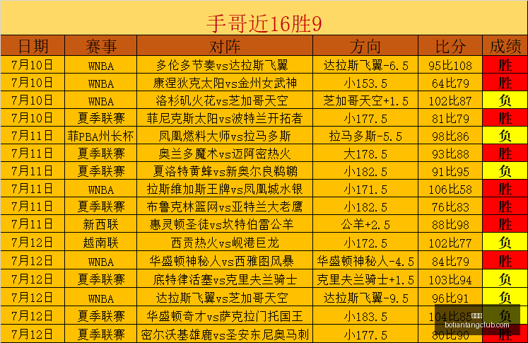 博天堂,彩票平台,安全投注,博天堂,彩票平台,安全投注,在线购彩,彩票预测