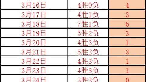 曼联夏季惊喜获千万奖励，世界杯成转会策略悬疑焦点